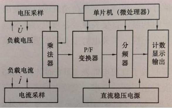 浅析模拟技术在智能电表中的应用原理,浅析模拟技术在智能电表中的应用原理,第2张