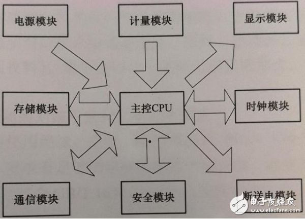 浅析模拟技术在智能电表中的应用原理,浅析模拟技术在智能电表中的应用原理,第3张