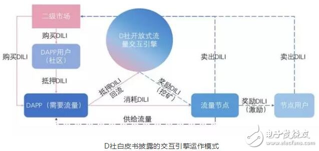 稳定币Libra的发行吹响了区块链技术重塑升级互联网企业的集结号,稳定币Libra的发行吹响了区块链技术重塑升级互联网企业的集结号,第2张