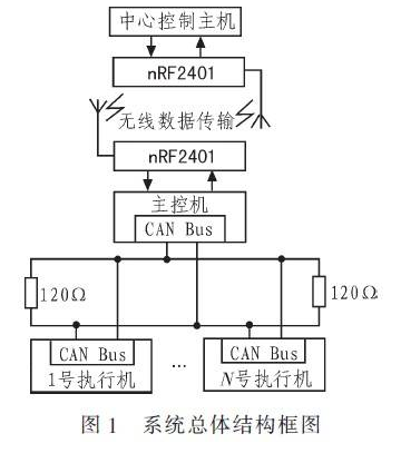 基于RS485总线的输液网络化监控系统设计,基于RS485总线的输液网络化监控系统设计,第2张