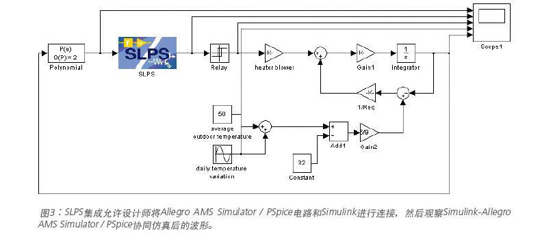 Cadence PCB设计仿真技术是怎么一回事,Cadence PCB设计仿真技术是怎么一回事,第4张