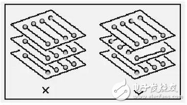 PCB元器件布局和布线的基本规则介绍,PCB元器件布局和布线的基本规则介绍,第5张