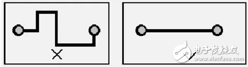 PCB元器件布局和布线的基本规则介绍,PCB元器件布局和布线的基本规则介绍,第8张