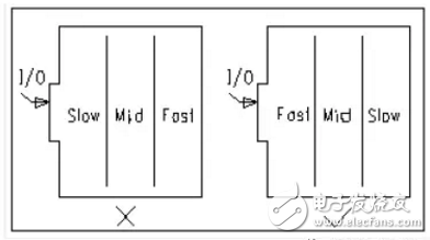 PCB元器件布局和布线的基本规则介绍,PCB元器件布局和布线的基本规则介绍,第11张