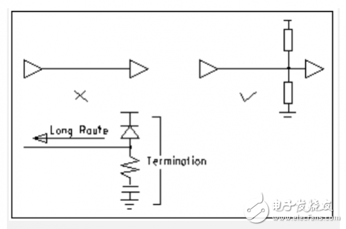 PCB元器件布局和布线的基本规则介绍,PCB元器件布局和布线的基本规则介绍,第16张