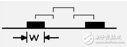 PCB元器件布局和布线的基本规则介绍,PCB元器件布局和布线的基本规则介绍,第14张