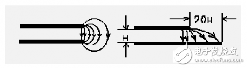 PCB元器件布局和布线的基本规则介绍,PCB元器件布局和布线的基本规则介绍,第22张