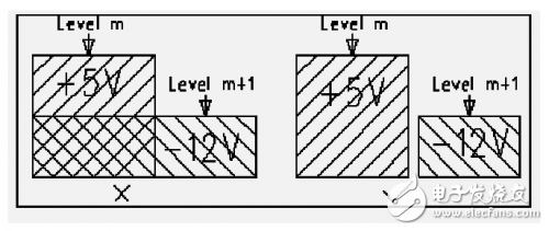 PCB元器件布局和布线的基本规则介绍,PCB元器件布局和布线的基本规则介绍,第21张