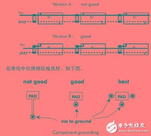 PCB元器件布局和布线的基本规则介绍,PCB元器件布局和布线的基本规则介绍,第24张