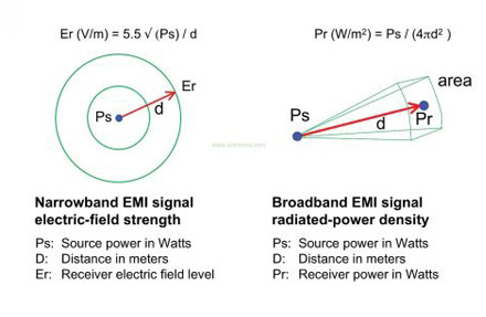 如何计算EMI辐射信号的强度,如何计算EMI辐射信号的强度,第2张