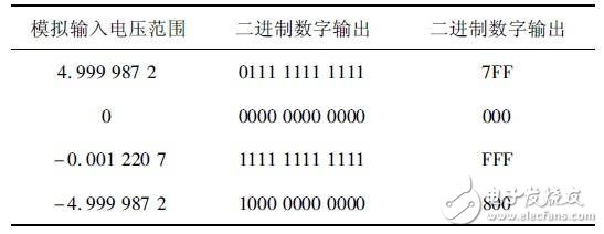 51单片机对串联锂离子电池组监测系统的设计,51单片机对串联锂离子电池组监测系统的设计,第5张