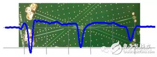 如何使用ADS处理网络分析仪测量传输线的S参数,如何使用ADS处理网络分析仪测量传输线的S参数,第3张