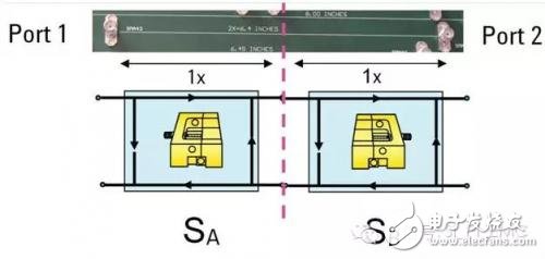 如何使用ADS处理网络分析仪测量传输线的S参数,如何使用ADS处理网络分析仪测量传输线的S参数,第4张