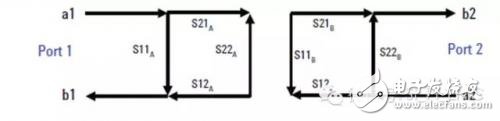 如何使用ADS处理网络分析仪测量传输线的S参数,如何使用ADS处理网络分析仪测量传输线的S参数,第5张