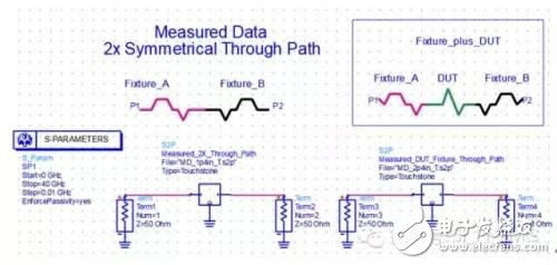 如何使用ADS处理网络分析仪测量传输线的S参数,如何使用ADS处理网络分析仪测量传输线的S参数,第13张