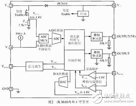 基于iW3610芯片的可调光LED驱动电源设计,基于iW3610芯片的可调光LED驱动电源设计,第3张