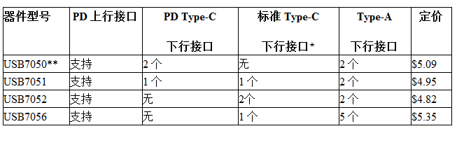 Microchip推出两款USB-PD解决方案，为不断增长的USB Type-C充电市场提供更简便的供电解决方案,Microchip推出两款USB-PD解决方案，为不断增长的USB Type-C充电市场提供更简便的供电解决方案,第3张