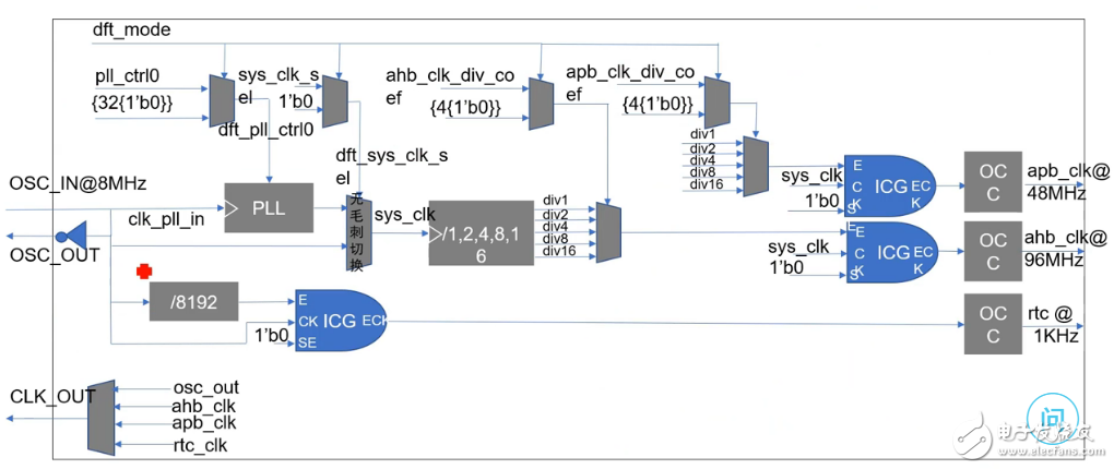 MCU时钟设计方案,MCU时钟设计方案,第2张