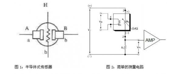 气体检测传感器的类型特点以及信号调理器件介绍,气体检测传感器的类型特点以及信号调理器件介绍,第2张