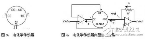 气体检测传感器的类型特点以及信号调理器件介绍,气体检测传感器的类型特点以及信号调理器件介绍,第3张