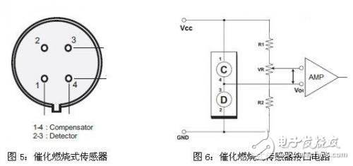 气体检测传感器的类型特点以及信号调理器件介绍,气体检测传感器的类型特点以及信号调理器件介绍,第4张