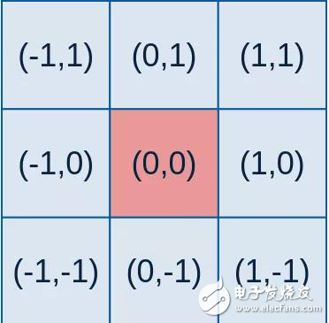 高斯滤波器的原理和实现,高斯滤波器的原理和实现,第3张