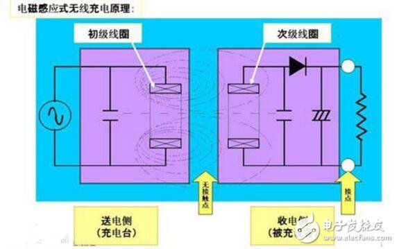 手机无线充电你了解多少,手机无线充电你了解多少,第2张