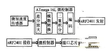 基于MEMS微加速度传感器技术的无线鼠标设计,基于MEMS微加速度传感器技术的无线鼠标设计,第2张