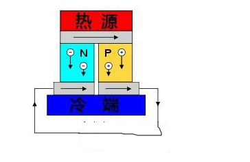 温差发电原理,温差发电原理,第3张