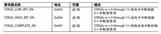 AD7142与外部电容传感器接口的应用介绍,AD7142与外部电容传感器接口的应用介绍,第2张