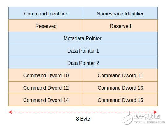 一文读懂NVMe的基本原理,一文读懂NVMe的基本原理,第5张