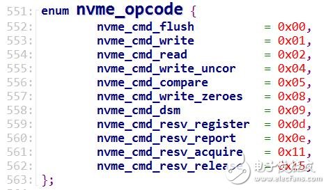 一文读懂NVMe的基本原理,第7张