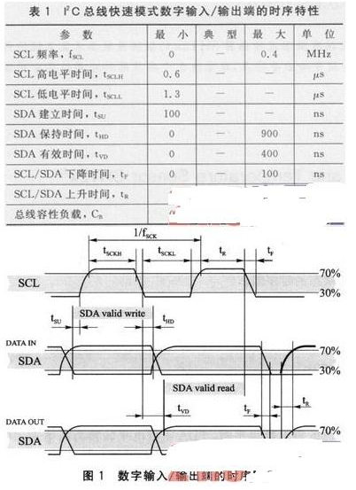 新一代Sensirion温湿度传感器SHT2x的应用实例介绍,新一代Sensirion温湿度传感器SHT2x的应用实例介绍,第2张