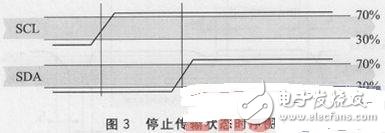 新一代Sensirion温湿度传感器SHT2x的应用实例介绍,新一代Sensirion温湿度传感器SHT2x的应用实例介绍,第4张