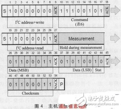 新一代Sensirion温湿度传感器SHT2x的应用实例介绍,新一代Sensirion温湿度传感器SHT2x的应用实例介绍,第6张