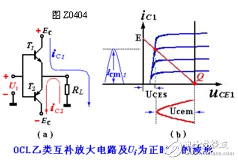 OCL乙类互补对称电路的工作原理与参数计算解析,OCL乙类互补对称电路的工作原理与参数计算解析,第2张