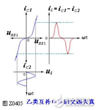 OCL乙类互补对称电路的工作原理与参数计算解析,OCL乙类互补对称电路的工作原理与参数计算解析,第9张