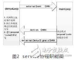 基于Algorand源码中agreement的模块结构介绍,基于Algorand源码中agreement的模块结构介绍,第6张