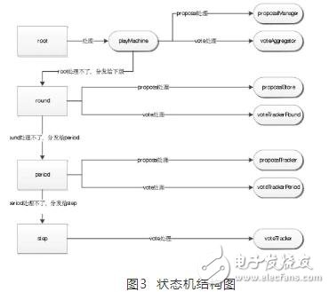 基于Algorand源码中agreement的模块结构介绍,基于Algorand源码中agreement的模块结构介绍,第7张