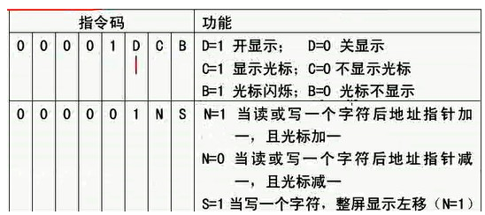 单片机对1602液晶的驱动设计,单片机对1602液晶的驱动设计,第2张