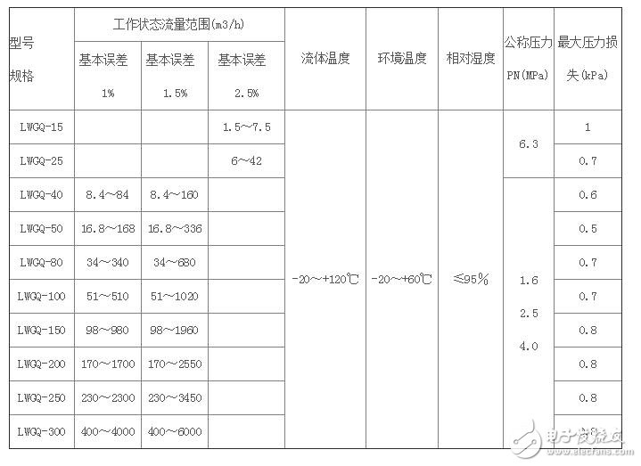 涡轮流量计测量流量的原理_涡轮流量计流量范围,涡轮流量计测量流量的原理_涡轮流量计流量范围,第2张