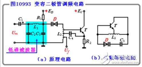 变容二极管直接调频电路的工作原理分析,变容二极管直接调频电路的工作原理分析,第2张