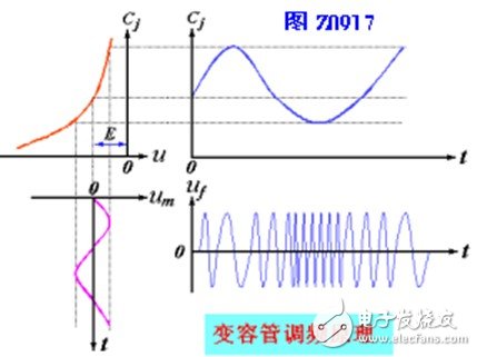 变容二极管直接调频电路的工作原理分析,变容二极管直接调频电路的工作原理分析,第3张