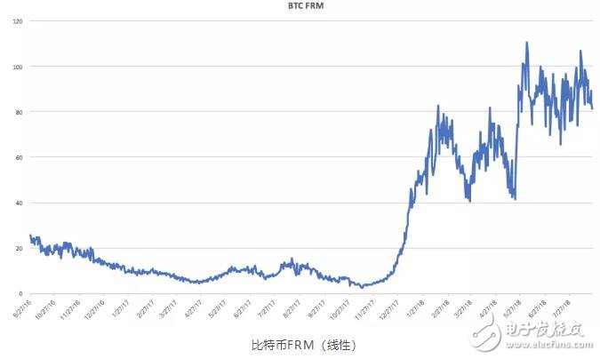 为什么加密资产交易的交易费率很重要,为什么加密资产交易的交易费率很重要,第5张