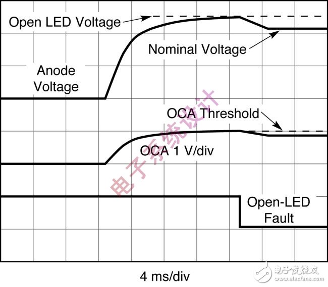 基于多个LED灯阵列的高效驱动方案,基于多个LED灯阵列的高效驱动方案,第3张