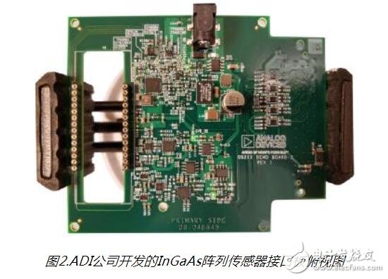 高性能图像传感器参考设计的核心集成与协作,高性能图像传感器参考设计的核心集成与协作,第3张