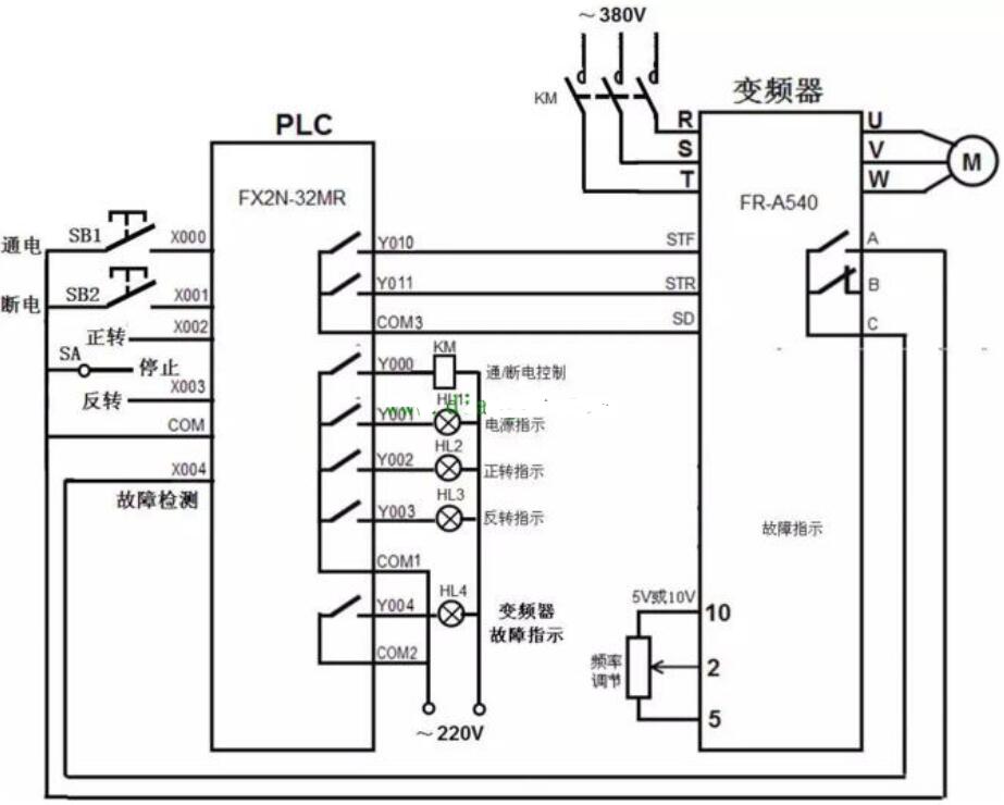 plc控制变频器正反转接线图,plc控制变频器正反转接线图,第2张