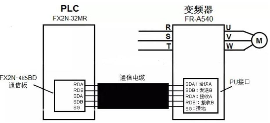 plc控制变频器正反转接线图,plc控制变频器正反转接线图,第5张