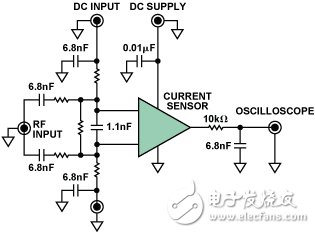 如何减少汽车应用模拟器件中的电磁干扰,如何减少汽车应用模拟器件中的电磁干扰,第6张