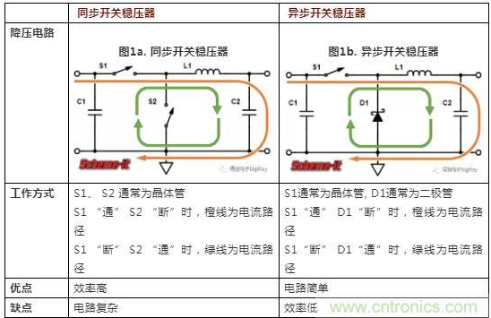 如何解决同步开关稳压器产生的电磁干扰,如何解决同步开关稳压器产生的电磁干扰,第2张